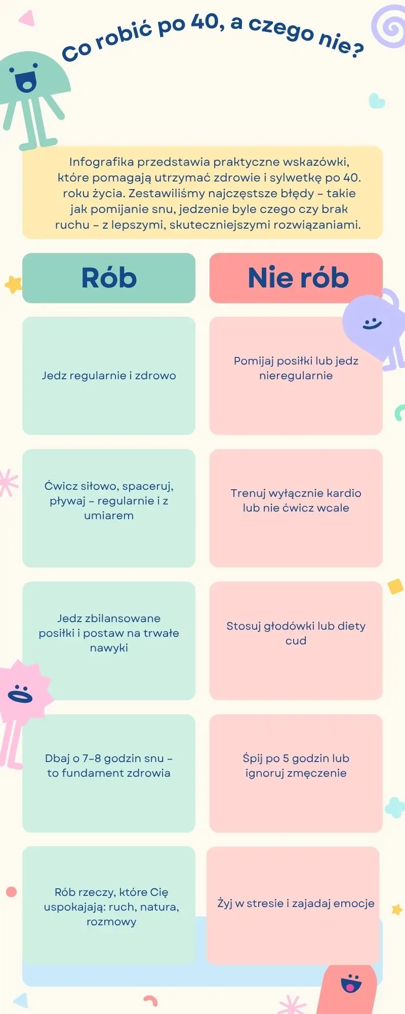 co-robic-po-40-a-czego-nie-infografika Infografika pokazująca co robić, a czego unikać po 40. roku życia, by skutecznie schudnąć – m.in. regularne jedzenie, sen, ruch i unikanie diet cud.
