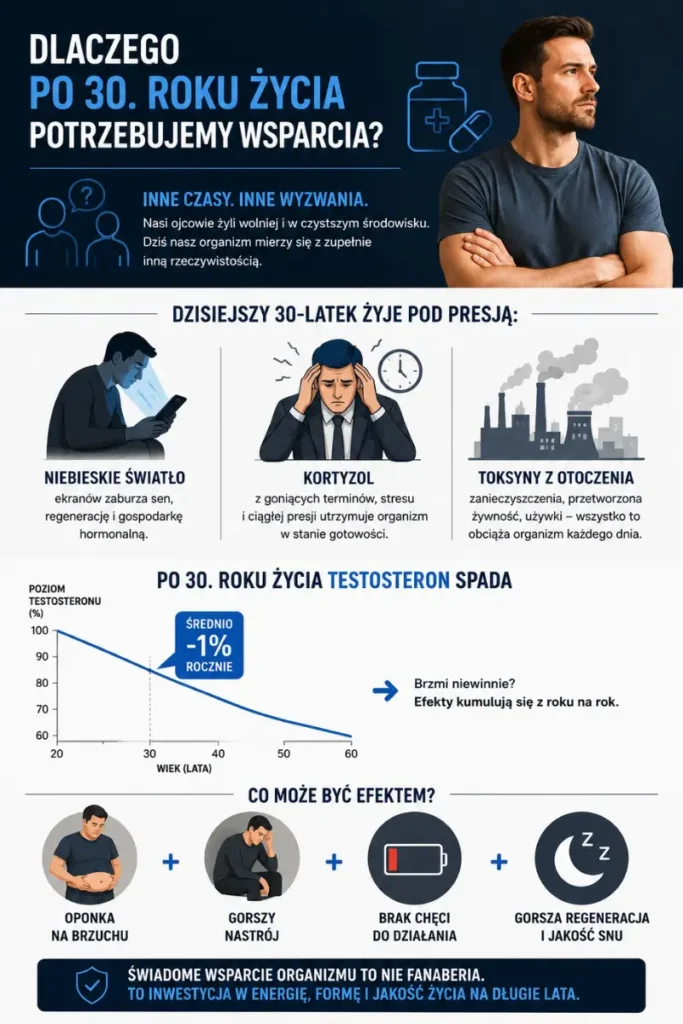 Infografika przedstawiająca dlaczego warto stosować witaminy po 30 roku życia